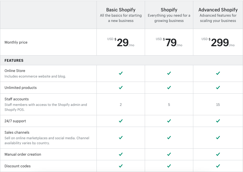 Shopify Pricing Plans