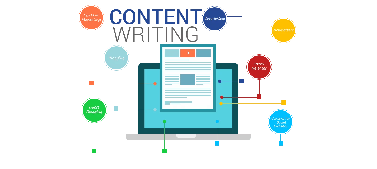 Content Writing Services