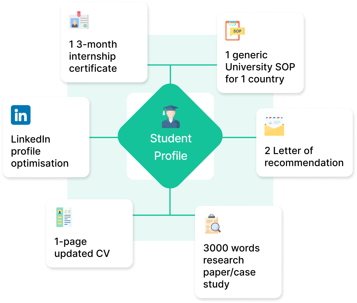 Top University SOP Writing Services In India